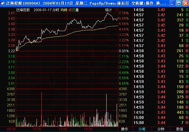 分时图看庄家吸筹