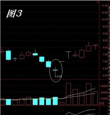 定海神针k线形态案例解析