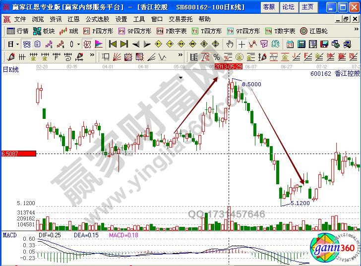 香江控股分时走势解析 600162股票实战详解