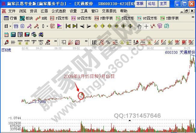 图3 天通股份2009年1月至2010年12月期间走势图.jpg