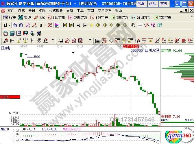 四川双马000935筹码分布
