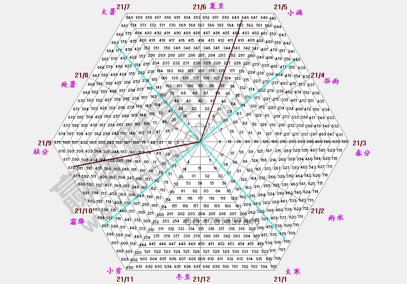 江恩六角形与二十四节气.jpg