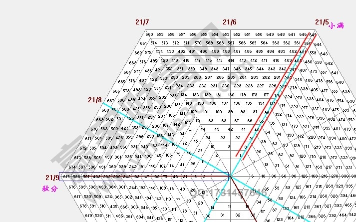 江恩六角形支撑阻力分析.jpg