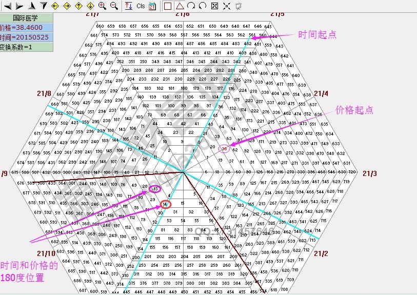 江恩六角形时价分析.jpg