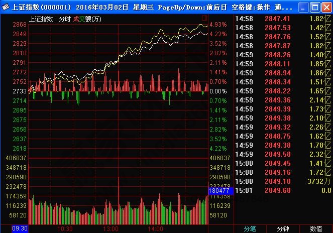 大盘涨跌的原因是什么 大盘涨跌如何判断__赢家财富网