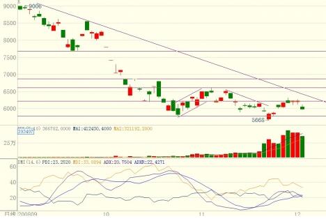 顶部向下破位缺口