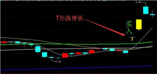 什么是t形涨停板如何追击t形涨停板