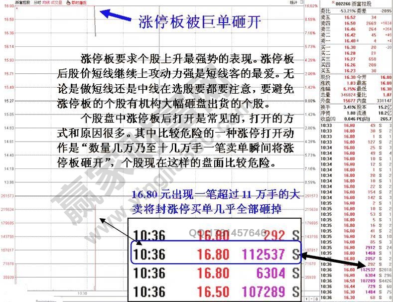 大单砸盘涨停盘口分析