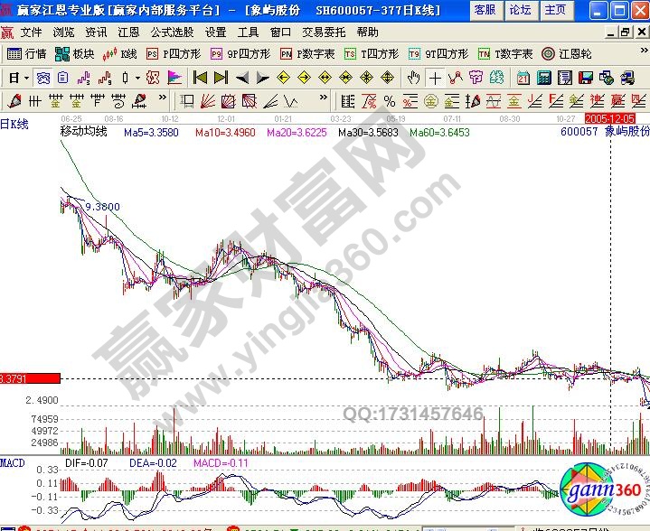 象屿股份金叶形均线形态