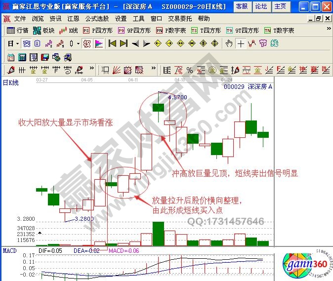 短线买卖操作方法实战解析