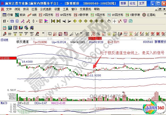 新赛股份极反通道