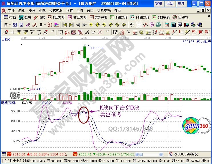 KDJ指标判断顶部