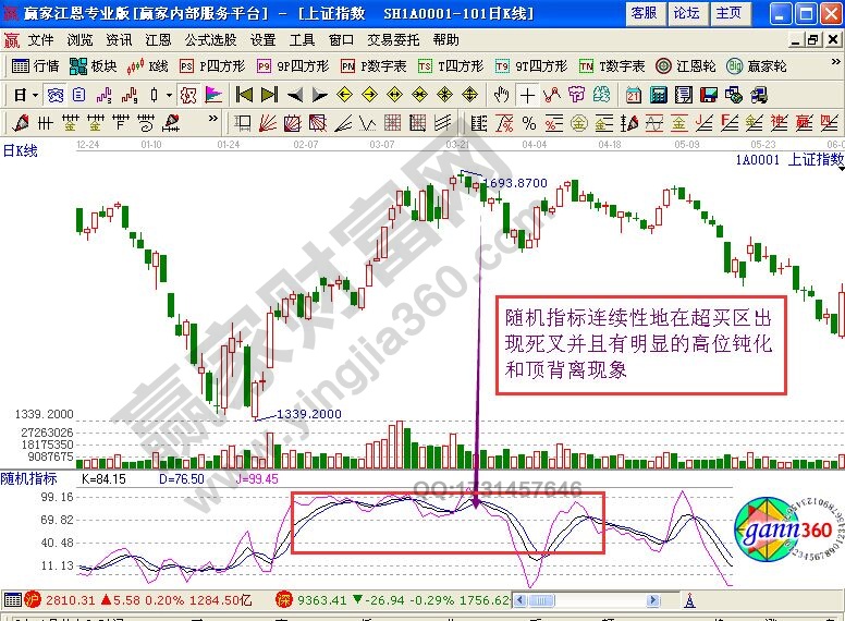 KDJ指标判断顶部