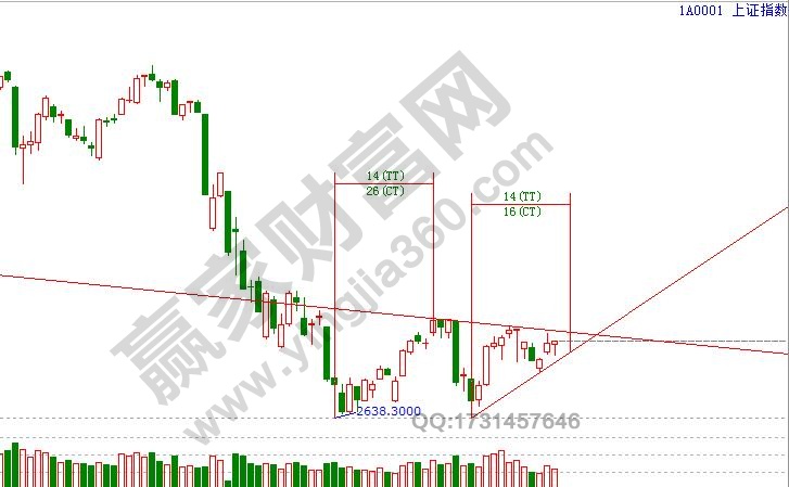 江恩时间周期理论
