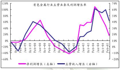 什么是公司分析