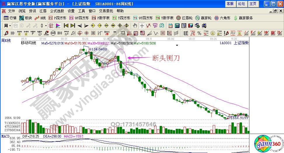 如何利用“断头铡刀”避免深套？