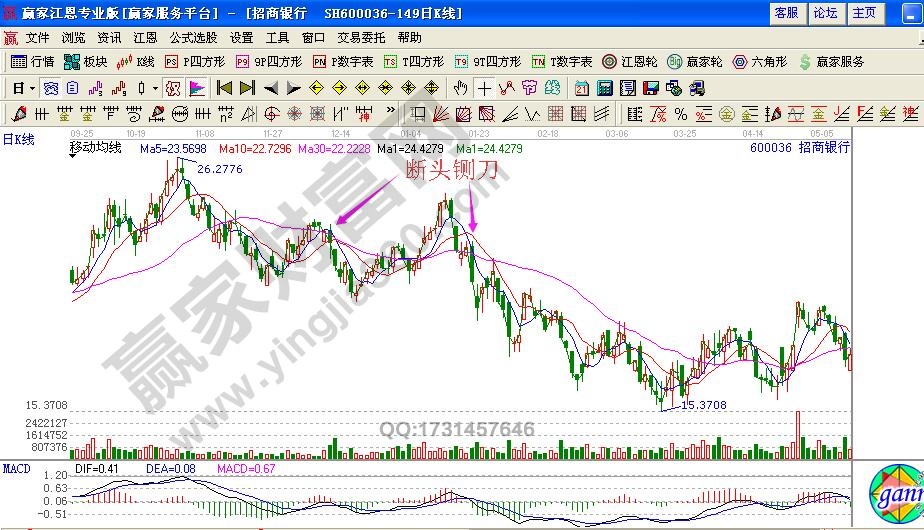 如何利用“断头铡刀”避免深套？