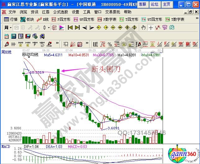 如何利用“断头铡刀”避免深套？