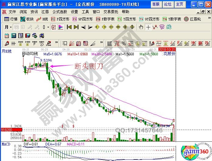 如何利用“断头铡刀”避免深套？