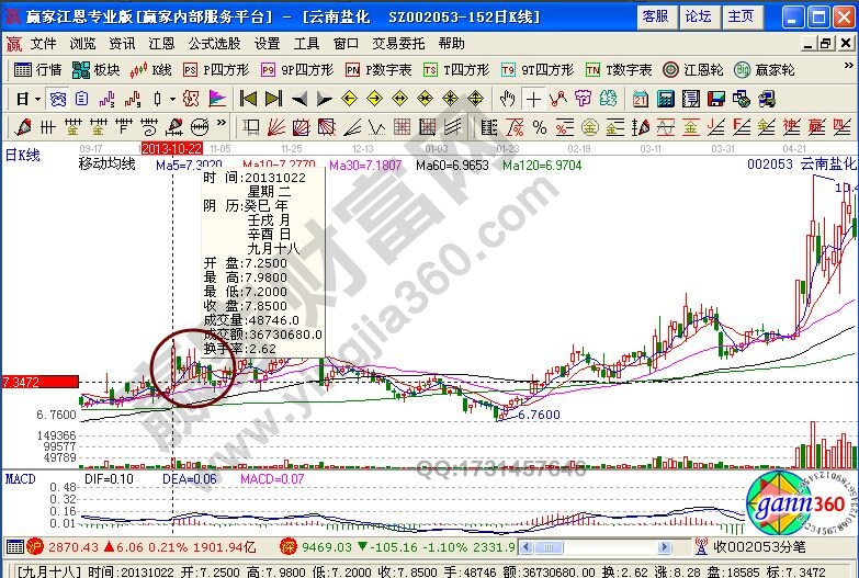 庄家入场建仓如何被发现 庄家入场建仓案例分
