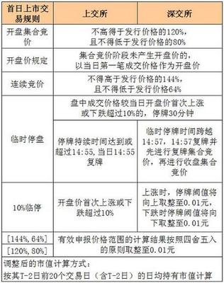 交易误区