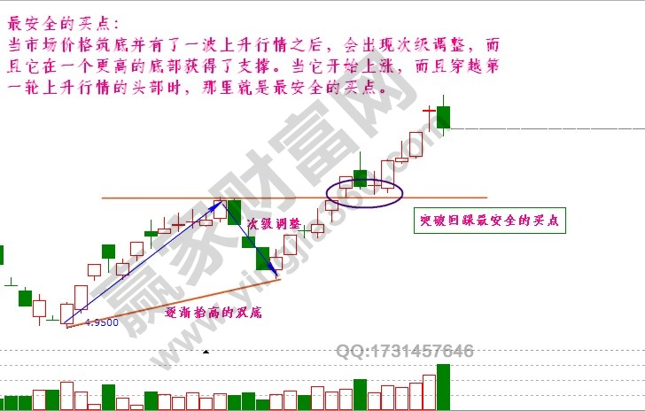 江恩最安全的买点.jpg