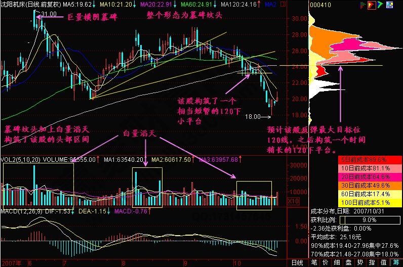 白量滔天形态