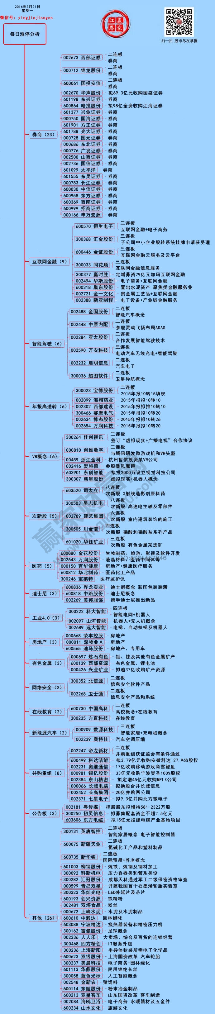 3月21日涨停揭秘