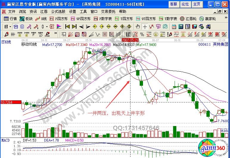 英特集团000411天上井形态