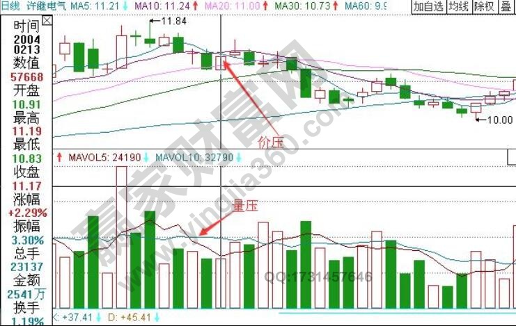 许继电气量压图