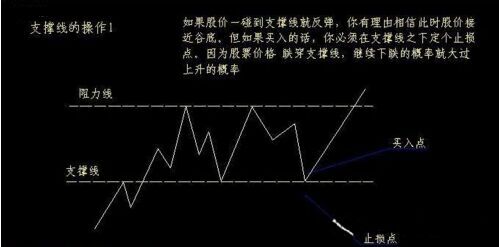 股价有效突破条件