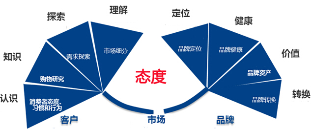 相反理论