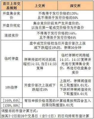 国际证券发行方式