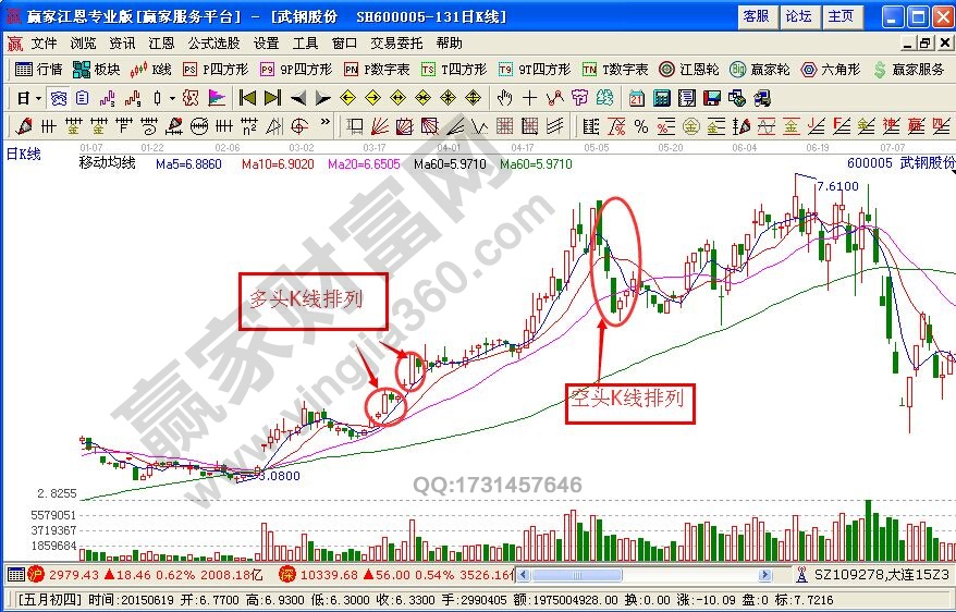 波段趋势停顿定律