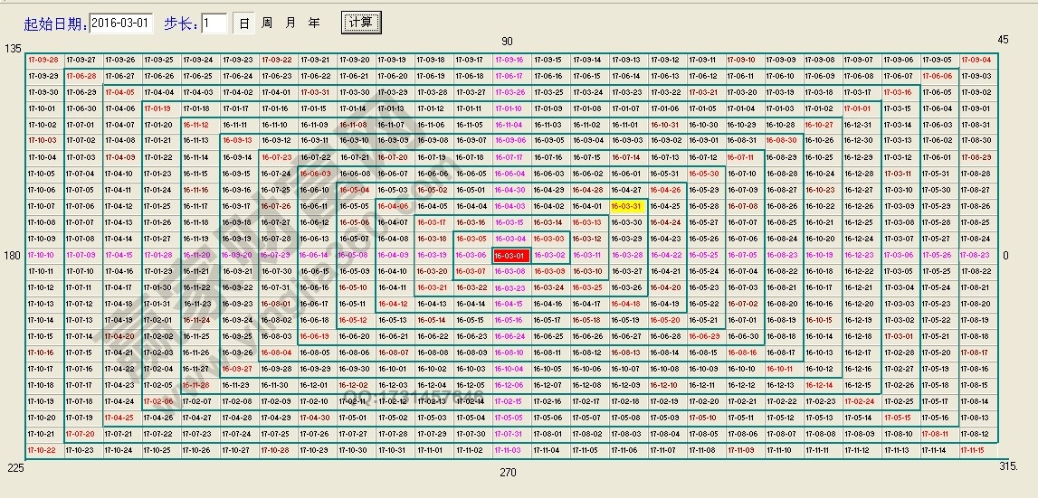 江恩时间四方形.jpg