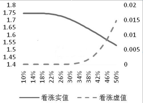 Rho值有什么应用