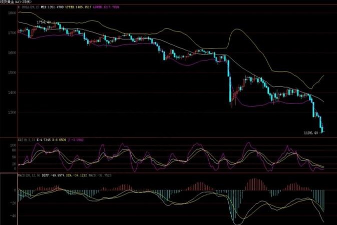 股指与权重股的关系