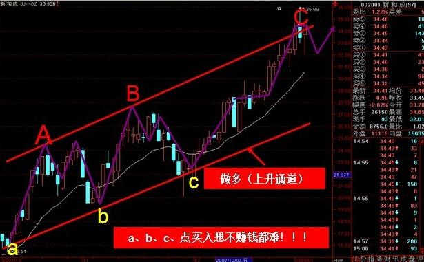 殷保华江恩八线图解展示