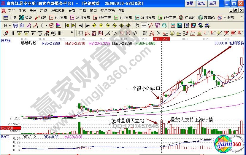 包钢股份600010量顶天立地是什么意思