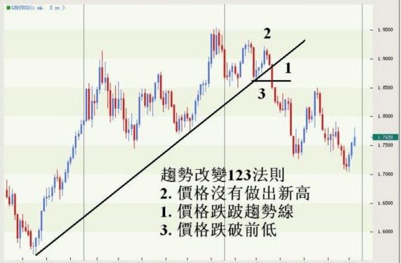 瓦格纳法则所阐述的基本原理是什么(3)