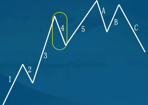 什么是波浪理论