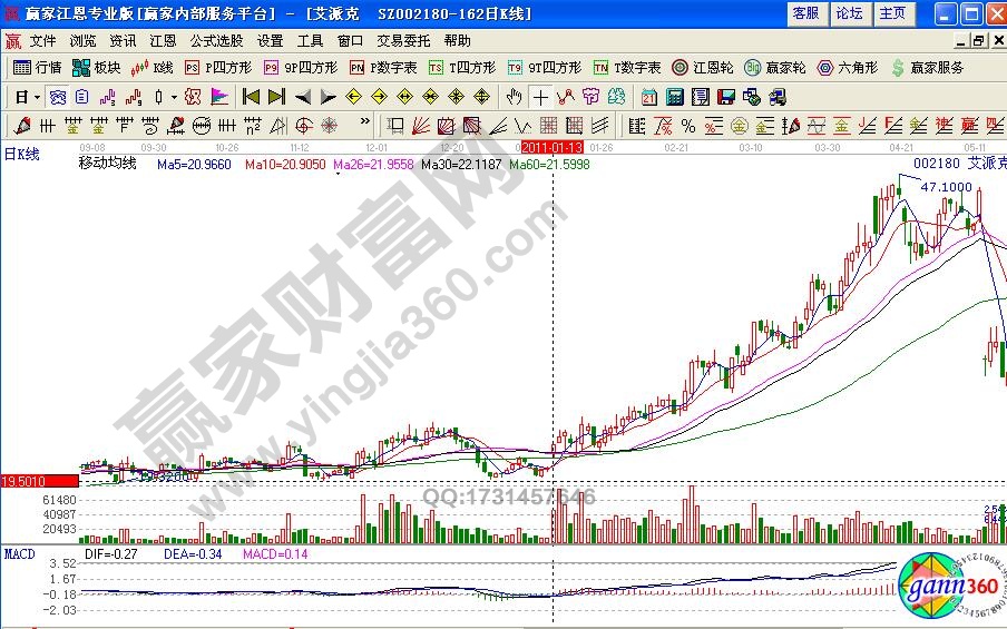 亢龙有悔 亢龙有悔是什么意思 亢龙有悔形态如何选股