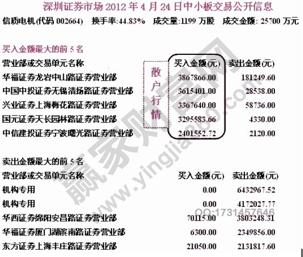 主力所引发的连续暴涨的盘口案例