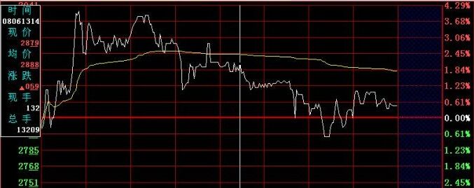 分时双平顶形态特征
