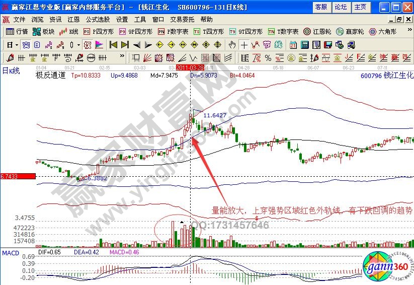钱江生化极反通道