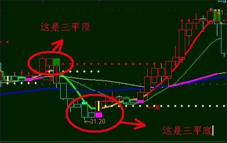 三瓶顶形态