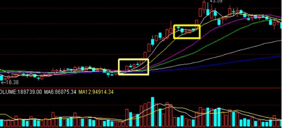 主力出货的手法