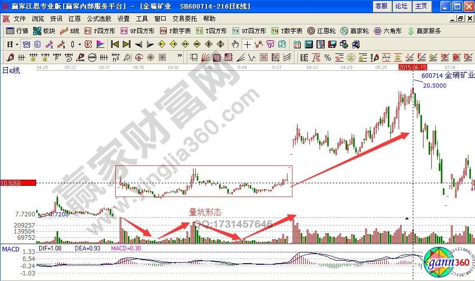 金瑞矿业600714量坑战法要点详解