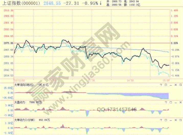 五步共振点判断市场是否变盘