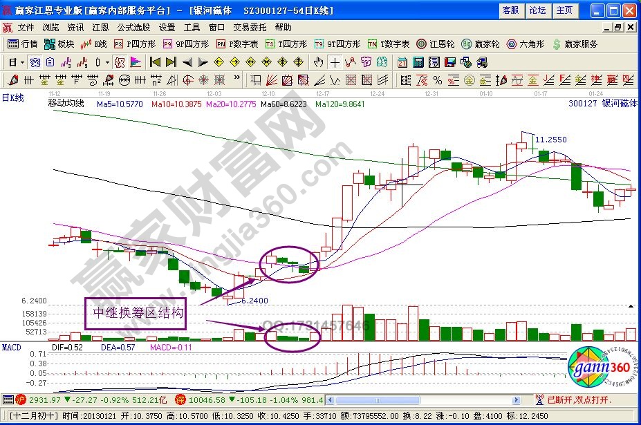 中继换筹区是什么